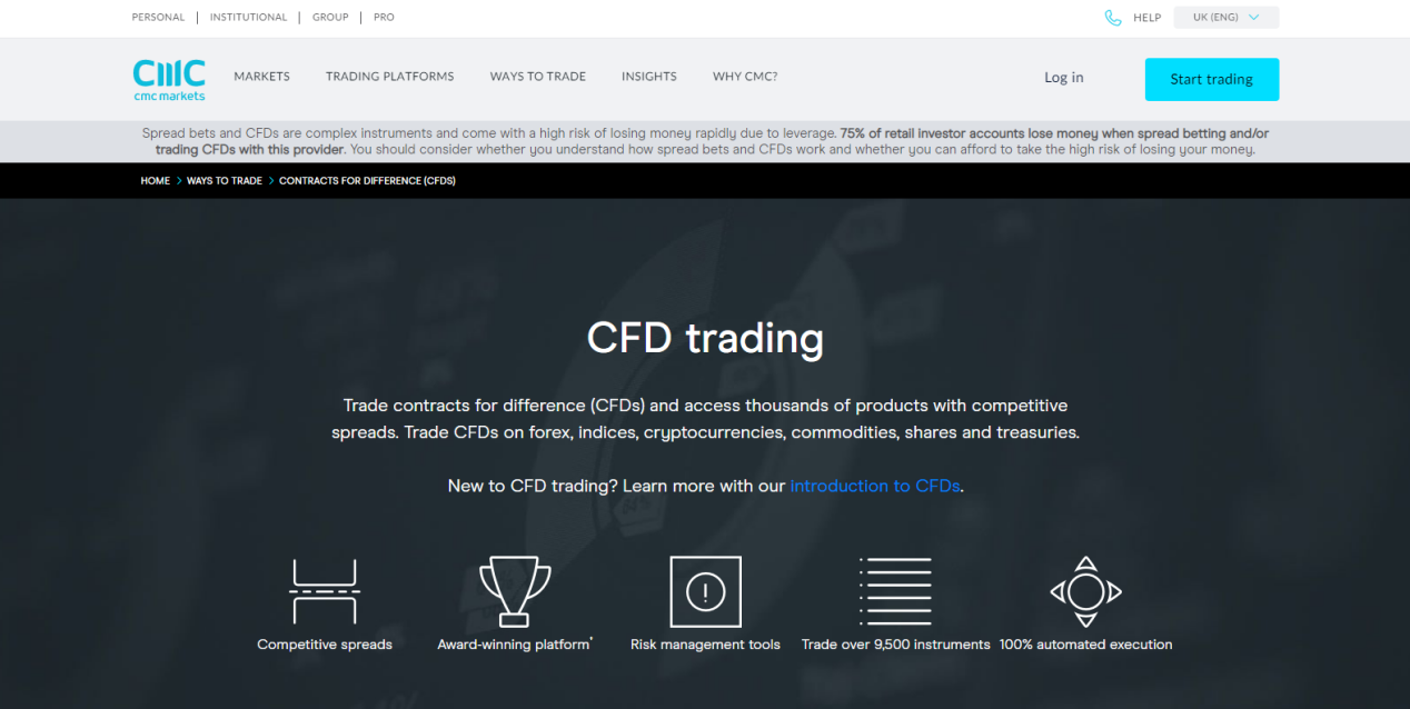 CMC Markets account type
